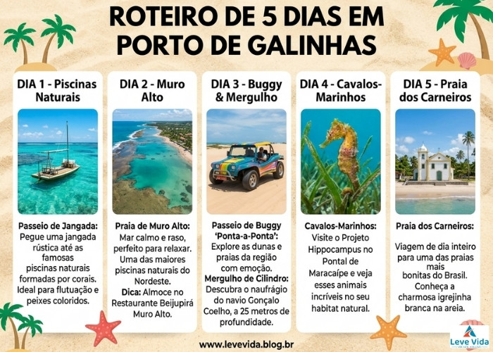 Calendário visual do roteiro